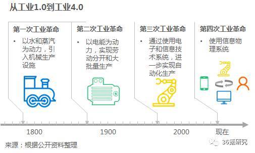 沃港智能：以低成本、高效率、解放勞動(dòng)力為核心，提供自動(dòng)化倉(cāng)儲(chǔ)一體化解決方案
