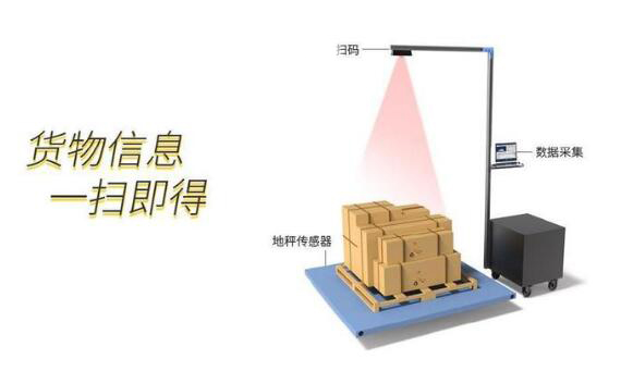 沃港智能｜自動(dòng)稱重掃碼測(cè)量體積設(shè)備的產(chǎn)品特點(diǎn)你知道嗎？
