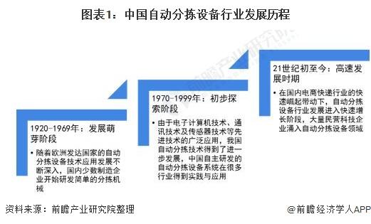 2021年中國(guó)自動(dòng)分揀設(shè)備行業(yè)市場(chǎng)規(guī)模及競(jìng)爭(zhēng)格局分析 市場(chǎng)規(guī)?；?qū)⑼黄?00億元